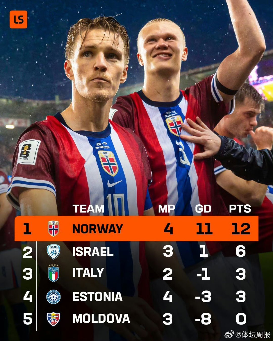 开云官网-关于奥地利战胜挪威，晋级欧预赛强不设阻碍的信息